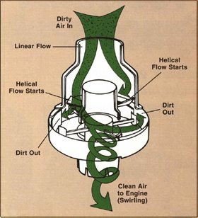 turbo 3 flex-n-line