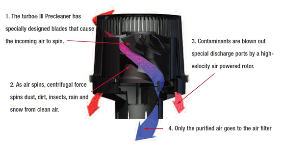 turbo® III Precleaner